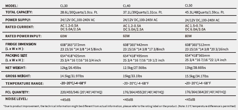 Lodówka turystyczna ALPICOOL CL30