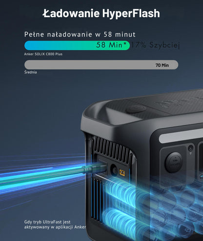 Przenośna stacja zasilania Anker Solix C800X 768Wh 1200W
