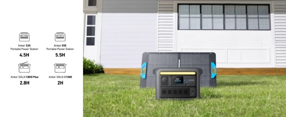 Panel solarny Anker Solix PS100 100W